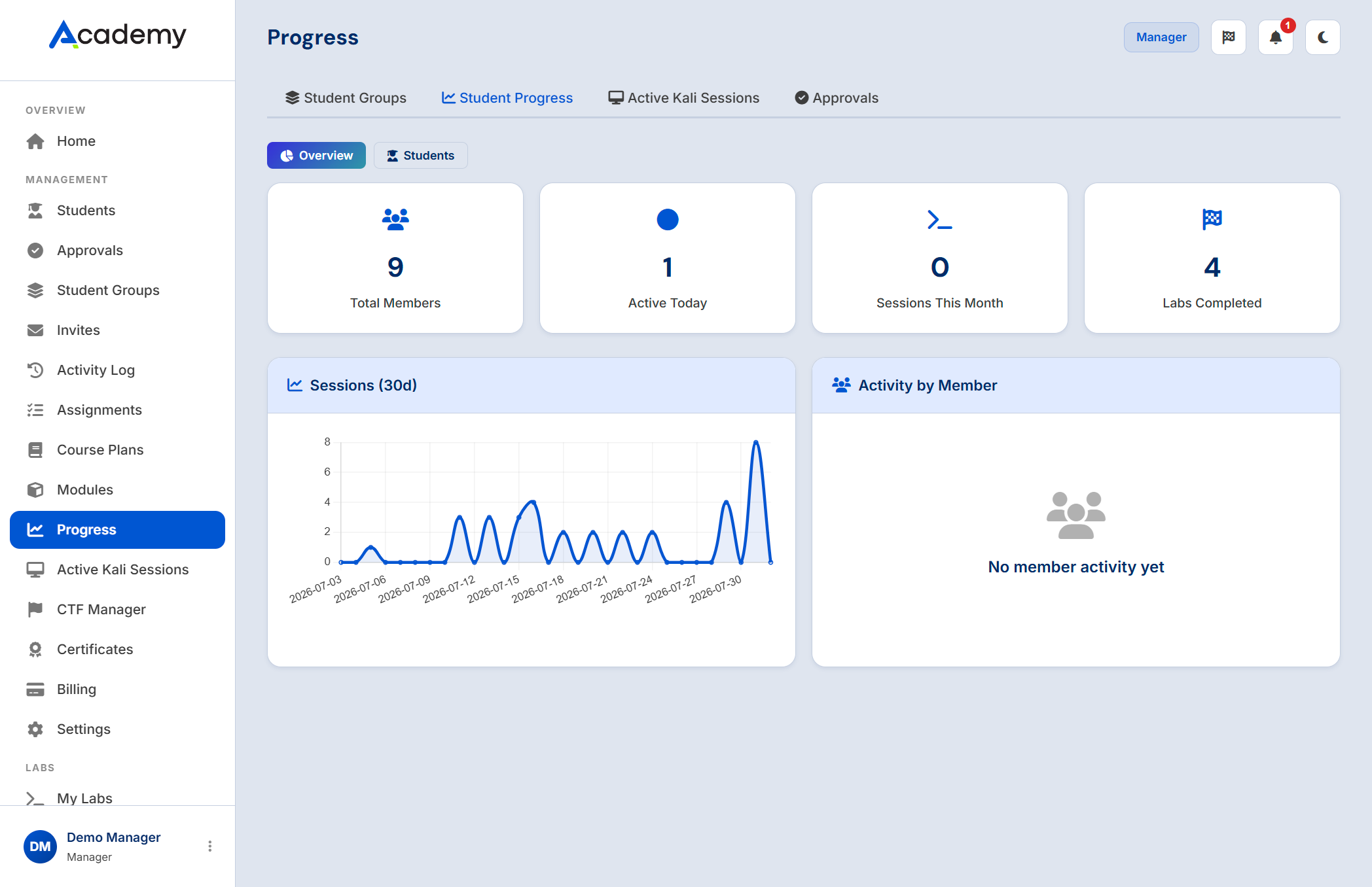Progress view with student groups, student progress, active lab sessions and approvals tabs